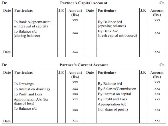 accounting-for-partnership-firms-class-12-accountancy-notes-pdf